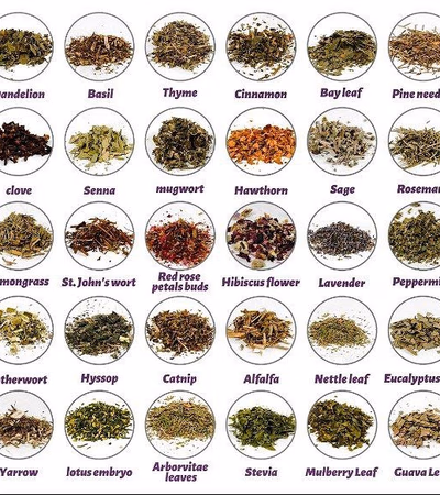 We export all kinds of herbs spices we is at your request every time